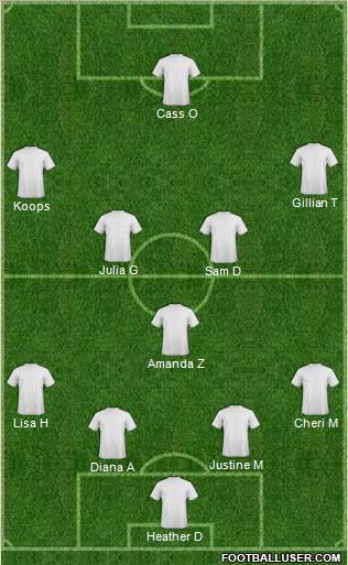 Dream Team Formation 2012