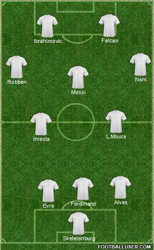 Champions League Team Formation 2012