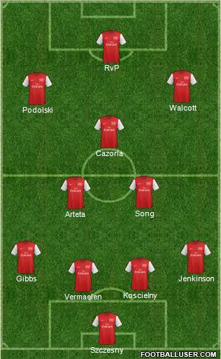 Arsenal Formation 2012