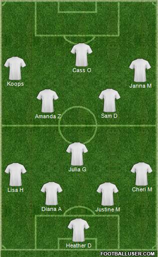 Dream Team Formation 2012
