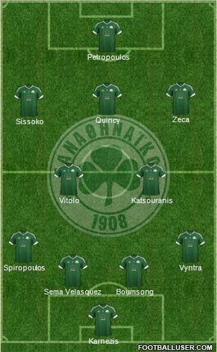 Panathinaikos AO Formation 2012