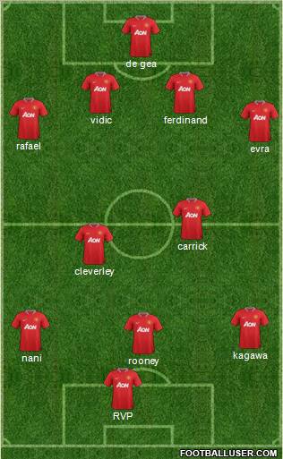 Manchester United Formation 2012