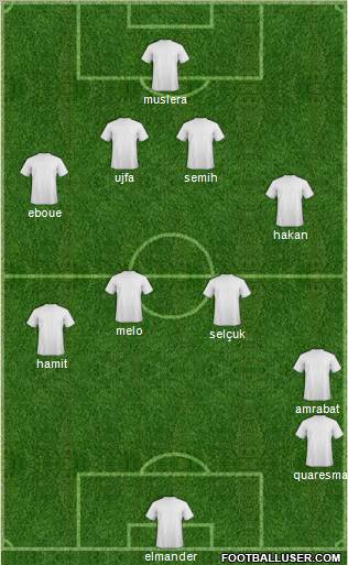 Champions League Team Formation 2012
