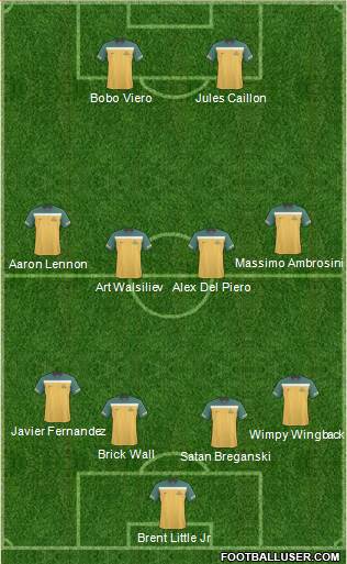 Australia Formation 2012