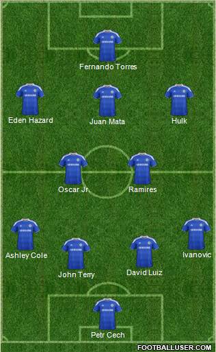 Chelsea Formation 2012