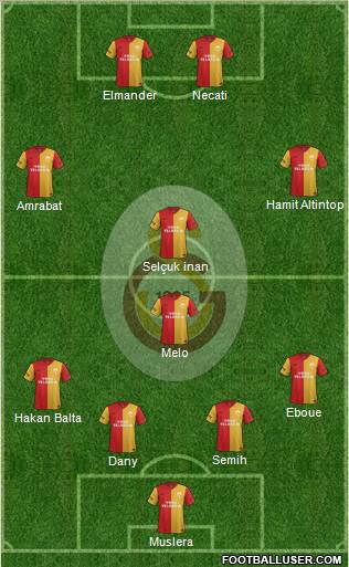 Galatasaray SK Formation 2012