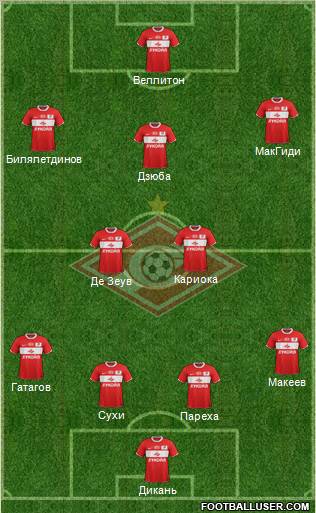 Spartak Moscow Formation 2012