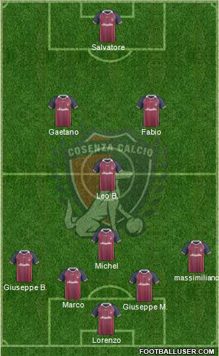 Cosenza 1914 Formation 2012