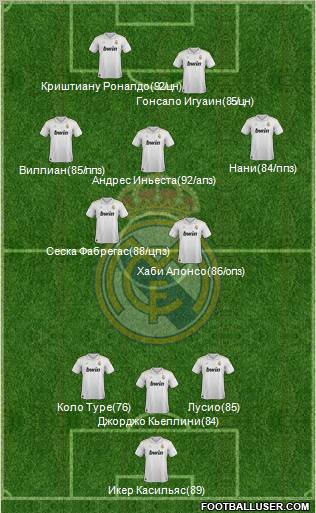 Real Madrid C.F. Formation 2012