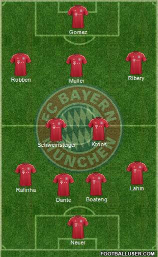 FC Bayern München Formation 2012