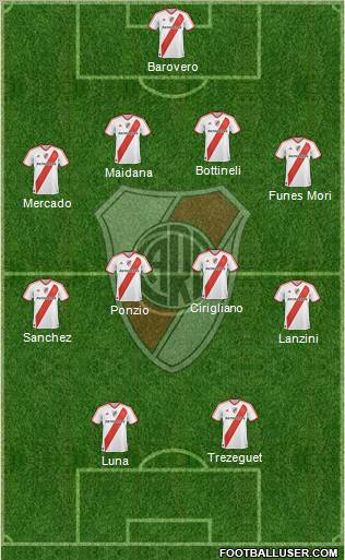 River Plate Formation 2012