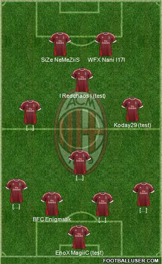 A.C. Milan Formation 2012