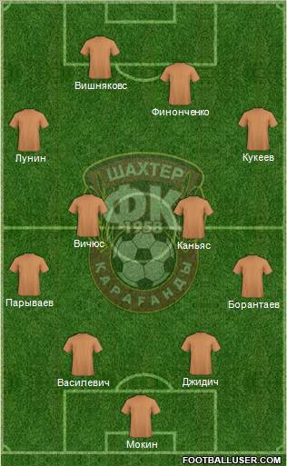 Shakhter Karagandy Formation 2012