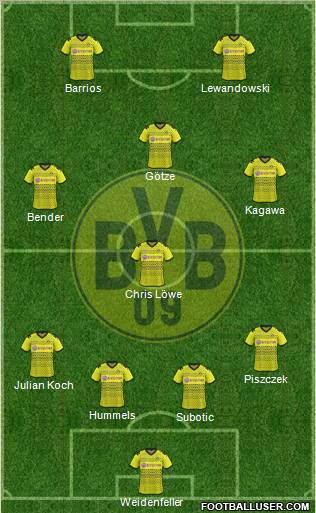 Borussia Dortmund Formation 2012