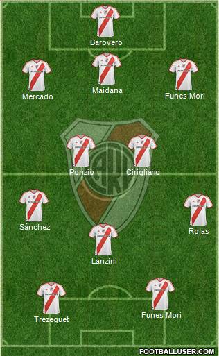River Plate Formation 2012