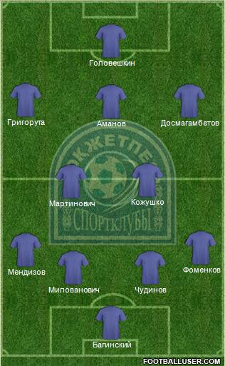 Okjetpes Kokshetau Formation 2012