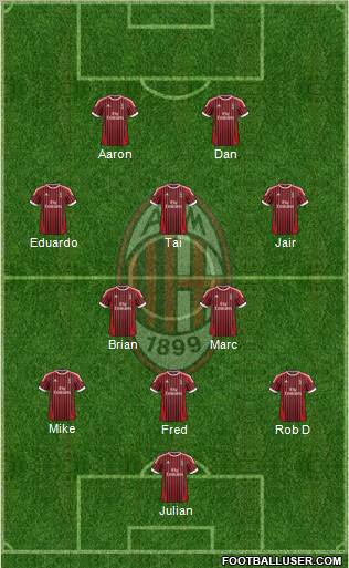 A.C. Milan Formation 2012