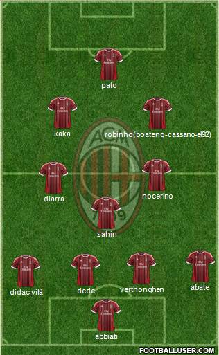 A.C. Milan Formation 2012