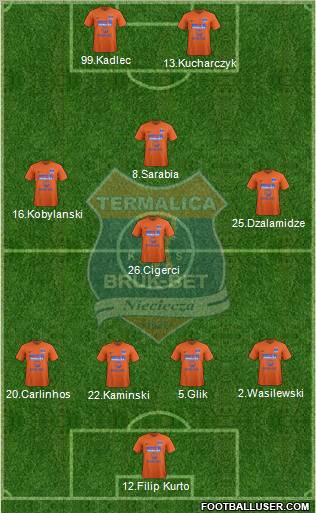 Termalica Bruk-Bet Nieciecza Formation 2012
