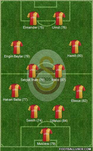 Galatasaray SK Formation 2012