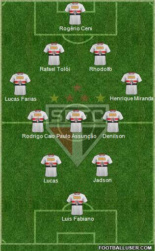 São Paulo FC Formation 2012