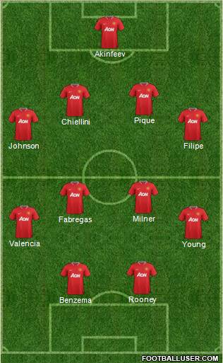 Manchester United Formation 2012