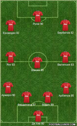 Manchester United Formation 2012