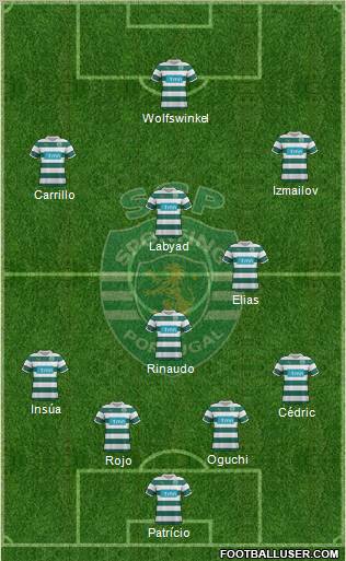 Sporting Clube de Portugal - SAD Formation 2012