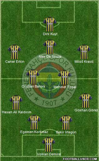 Fenerbahçe SK Formation 2012