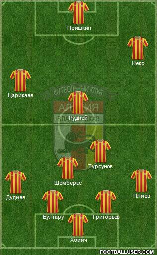 Alania Vladikavkaz Formation 2012