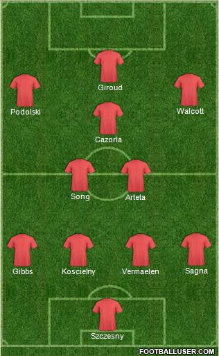 Champions League Team Formation 2012