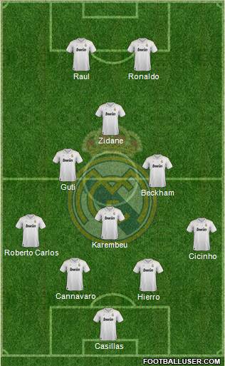 Real Madrid C.F. Formation 2012