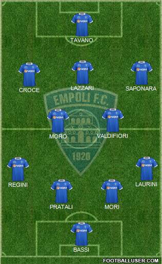 Empoli 4-2-3-1 football formation