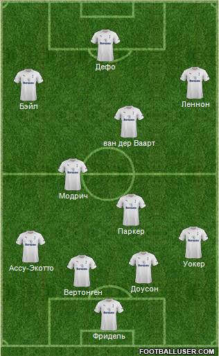 Tottenham Hotspur Formation 2012
