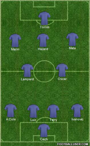 Champions League Team Formation 2012