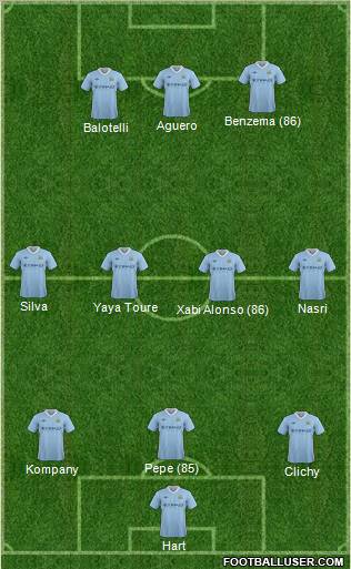Manchester City Formation 2012