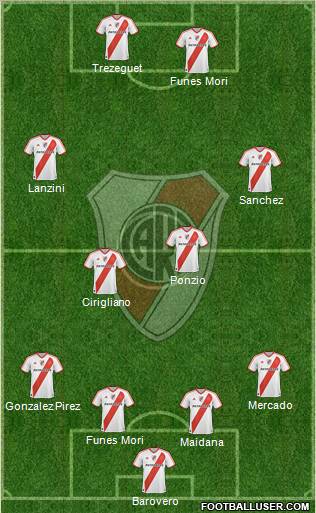 River Plate Formation 2012