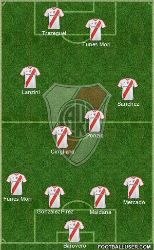River Plate Formation 2012