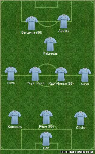 Manchester City Formation 2012