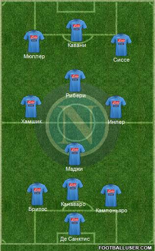 Napoli Formation 2012