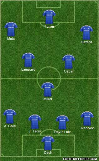 Chelsea Formation 2012