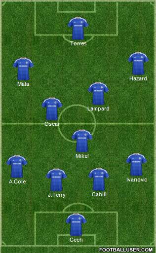 Chelsea Formation 2012