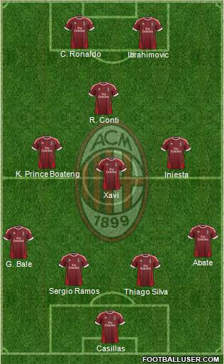 A.C. Milan Formation 2012