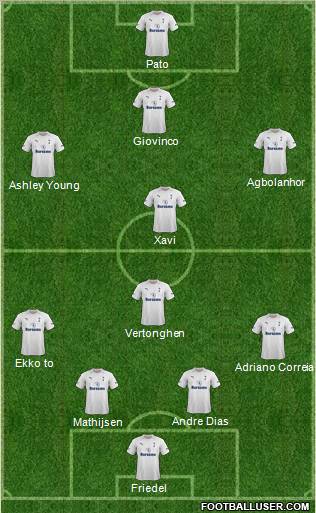 Tottenham Hotspur Formation 2012