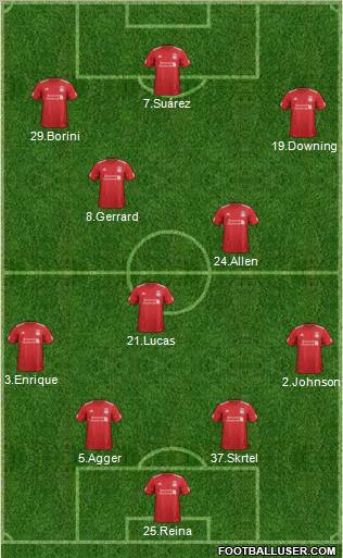 Liverpool Formation 2012