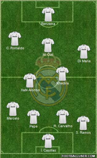 R. Madrid Castilla Formation 2012
