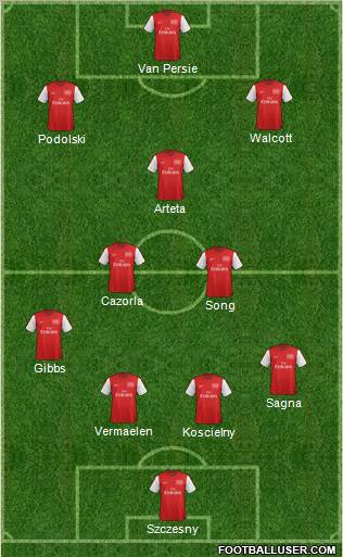 Arsenal Formation 2012