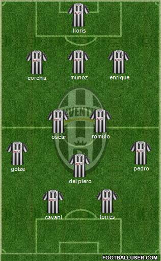 Juventus Formation 2012