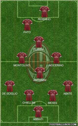 A.C. Milan Formation 2012