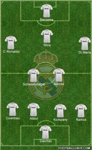 Real Madrid C.F. Formation 2012